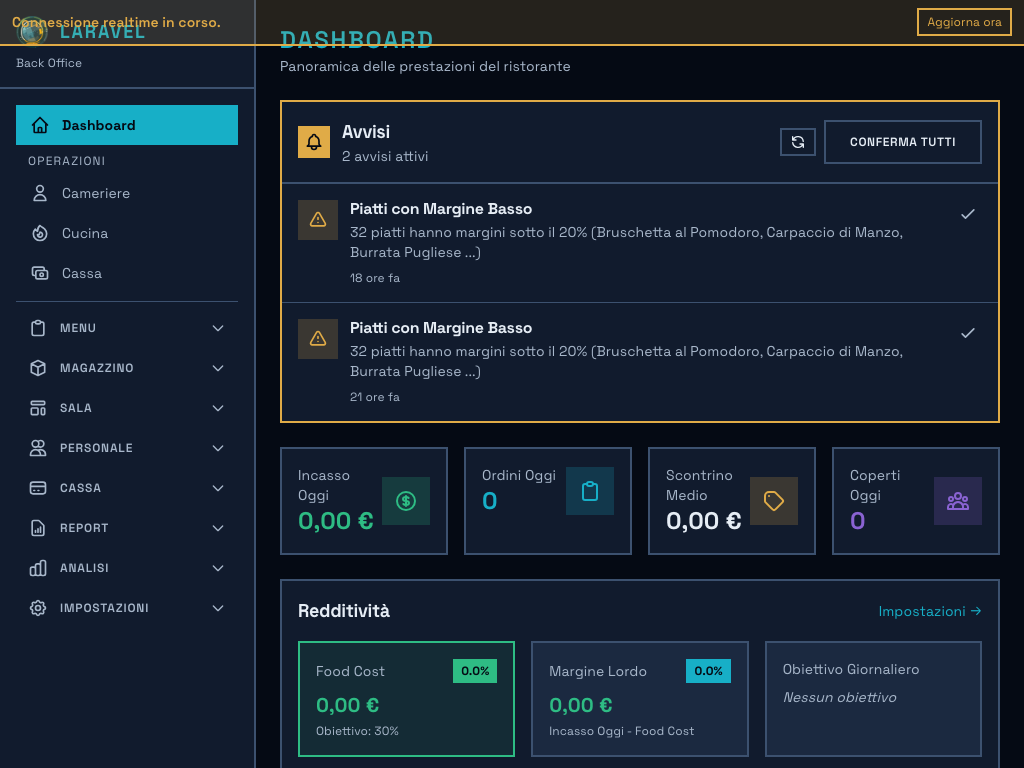 Admin Dashboard